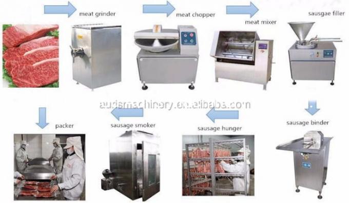 Linea di produzione della salsiccia del manzo della carne di maiale del macchinario di lavorazione della carne
