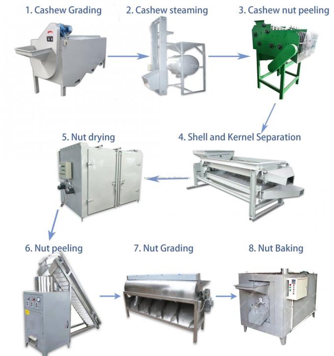 Anacardi della mandorla di Shell Breaking Peeling Shelling Machine dell'anacardio di alta qualità che elaborano decorticando macchina