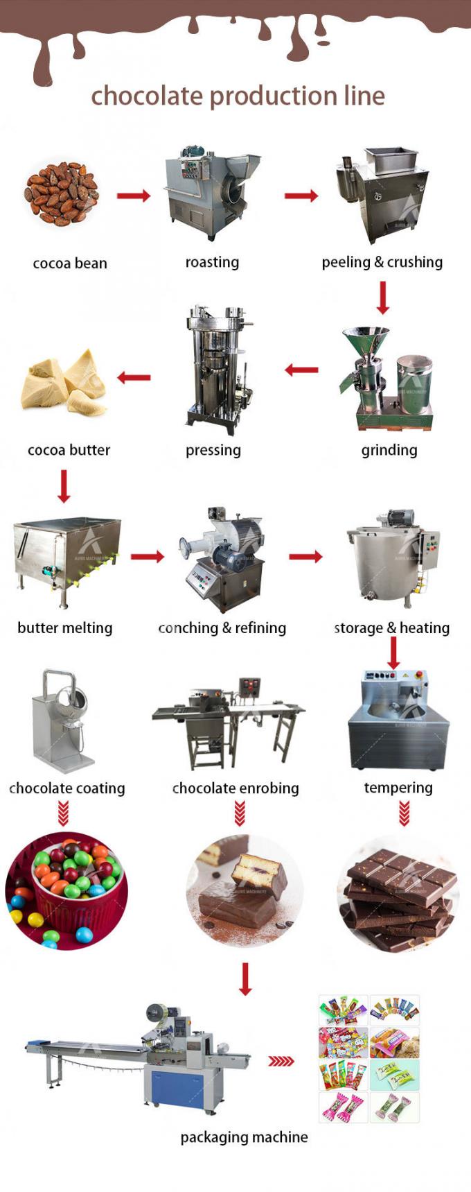 Cioccolato del cacao che elabora la linea di trasformazione del burro di arachidi elettrico del macchinario 100kg 0