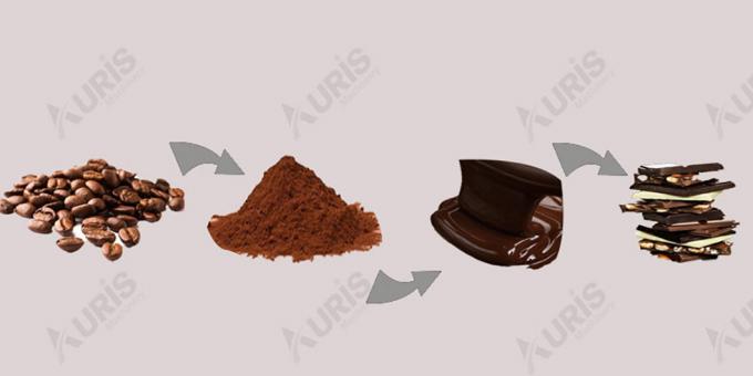 50L, 500L, raffinatore del cioccolato della macchina di fabbricazione di cioccolato della conca del cioccolato 000L 6