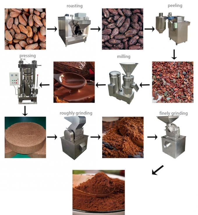 Linea di produzione di macinazione del cacao in polvere macchina del creatore della polvere di 200kg 1