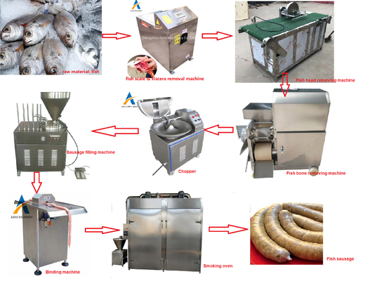 La fabbricazione elettrica della salsiccia lavora la linea a macchina di produzione inossidabile della salsiccia 304 500kg/H macchinario
